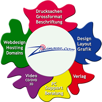 Zihlmann.com, Computer, Hardware, Software, Installation, PC, Notebook, Laptop, Konfiguration, Programme, Antivirus, konfigurieren